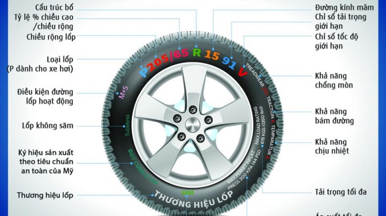 Cấu tạo lốp xe và ý nghĩa thông số trên lốp xe Ôtô